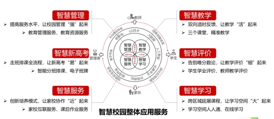 智慧校园平台