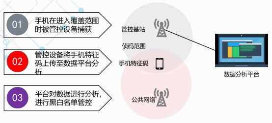 硬件产品